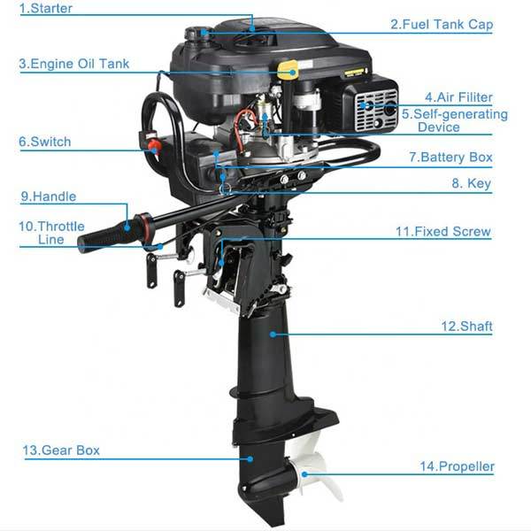 7.5Hp 196cc Air-Cooled 4-Stroke Outboard Motor for Small Boats RC Engine Diyengmod