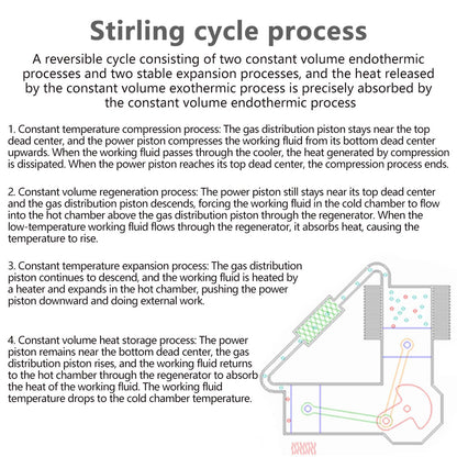 Inline Four-Cylinder Hot Air Stirling Engine Model - External Combustion Power Generator Steam Engine Diyengmod