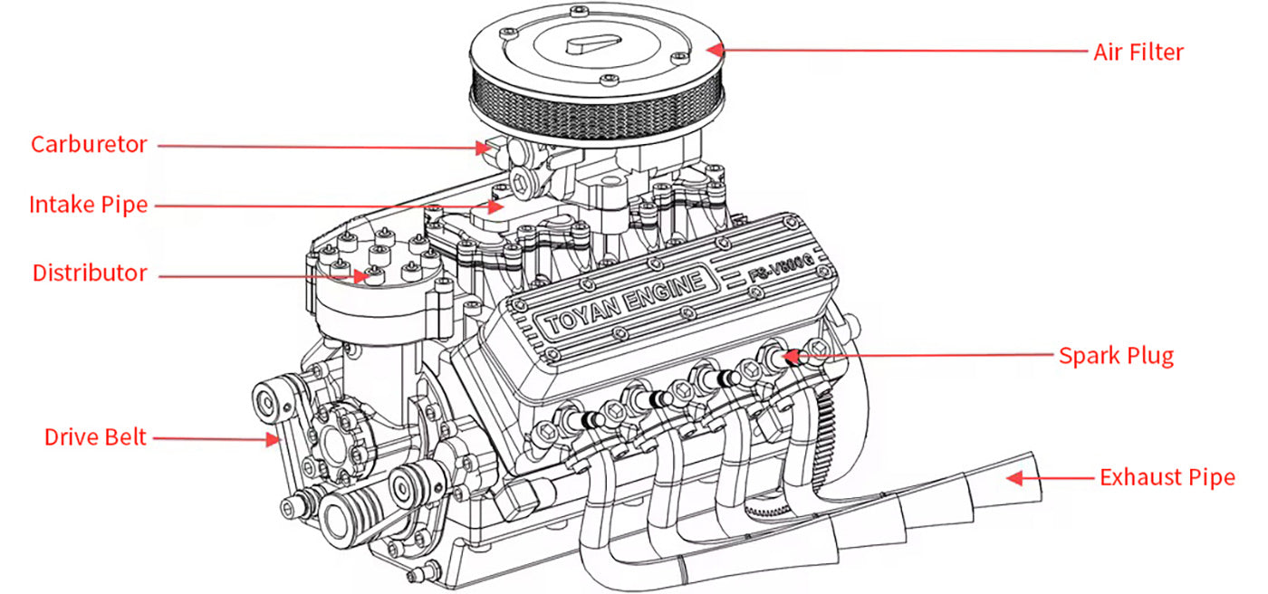 TOYAN FS-V800WGPC 28cc V8 Engine Model Kit - Build Your Own Functional Gasoline Engine DIY Engine Diyengmod