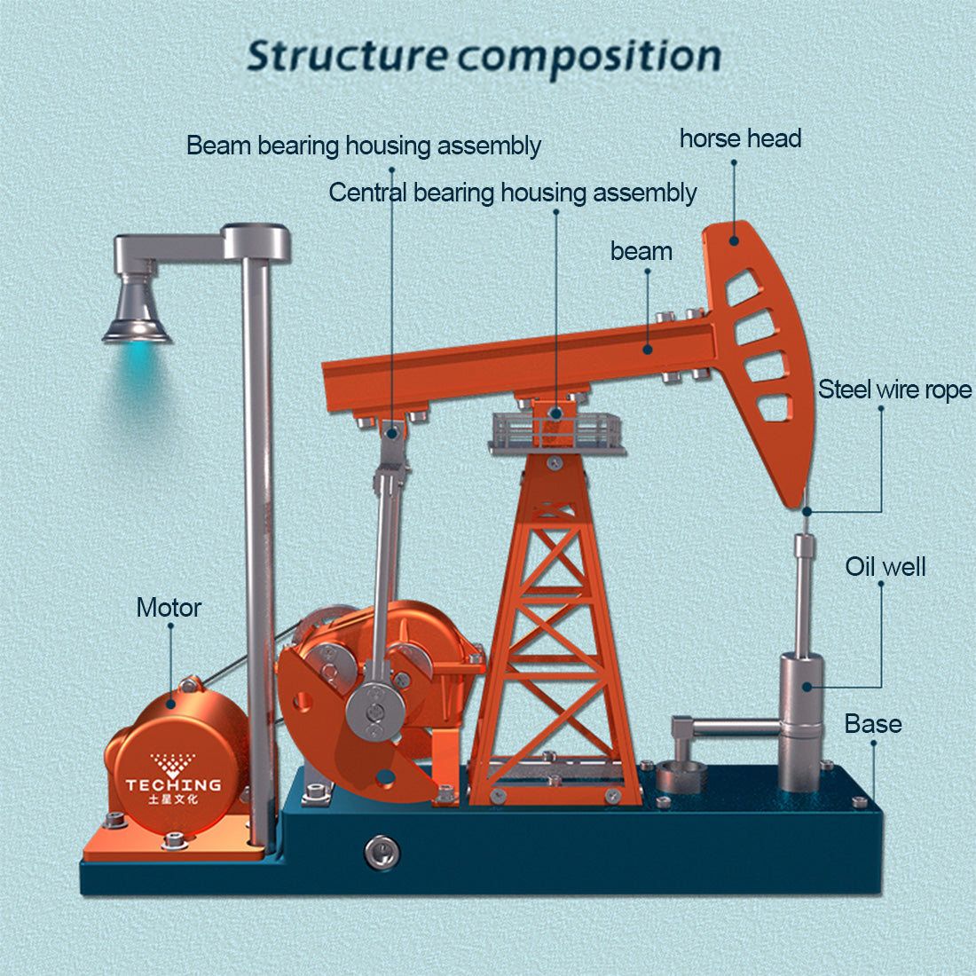 Mechanical Pumping Unit Model Kit - TECHING 3D Educational Metal Puzzle Assembly (219 Pieces) DIY Engine Diyengmod