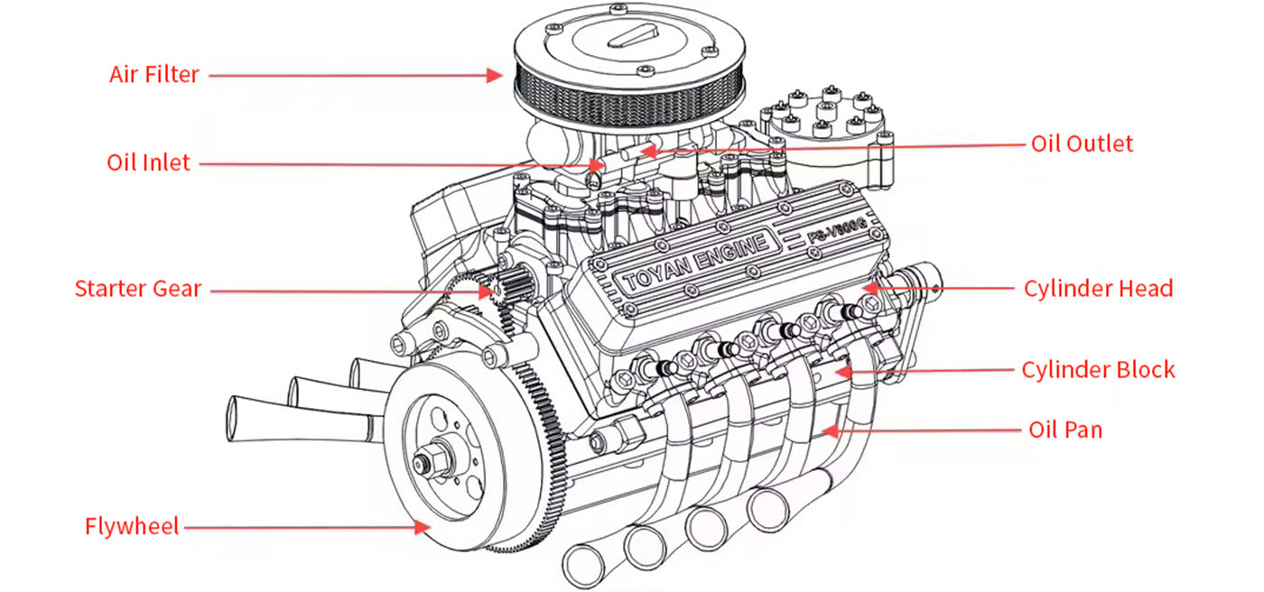 TOYAN FS-V800WGPC 28cc V8 Engine Model Kit - Build Your Own Functional Gasoline Engine DIY Engine Diyengmod