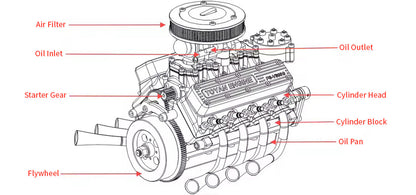 TOYAN FS-V800WGPC 28cc V8 Engine Model Kit - Build Your Own Functional Gasoline Engine DIY Engine Diyengmod