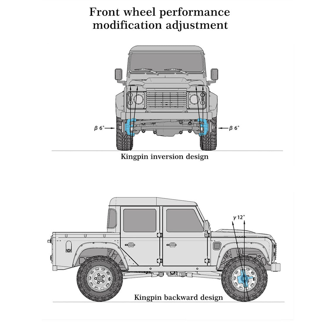 Capo CUB1 1:18 Scale 4WD Electric RC Crawler Pickup Truck Kit with Differential Lock and Gear Shifting RC Car Diyengmod