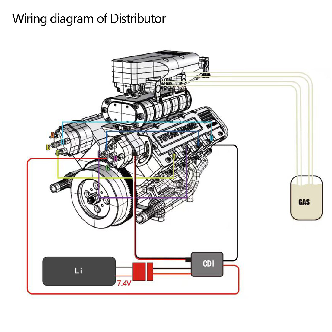 TOYAN HOWIN FS-V800G 1/10 Scale V8 Gasoline Engine Kit with Distributor Starter - Create Your Custom V8 Engine Toyan Engine Diyengmod